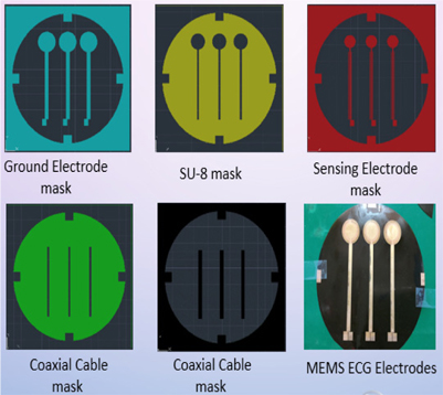 Photomasks and MEMS fabricated ECG electrode.