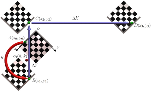 The three-DOF global calibration model for the binocular systems at the initial, coaxial and diagonal positions.