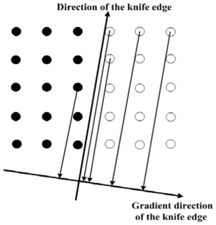 The illustration of the projection process.
