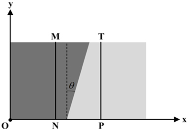 A small user-defined region in ROI for edge angle extraction.