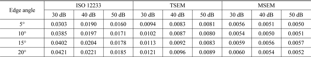 The results of accuracy analysis using three MTF estimation methods in the simulation experiment