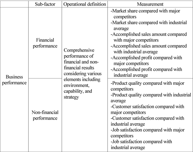 Operational definition and measurement of business performance