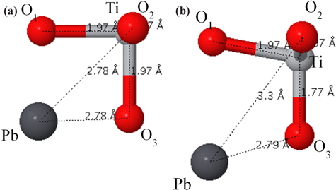 Optimized structures of (a) the paraelectice cubic phase and (b) the ferroelectric tetragonal phase of PbTiO3. GGA-PBEsol fuctional is used.