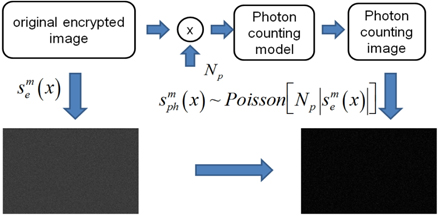 Mathematical model of photon counting detection.