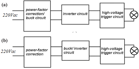 Two-stage topological electronic ballast circuit diagram.