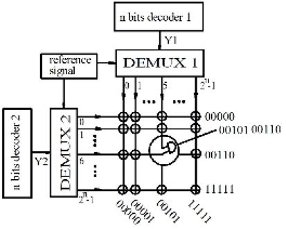 2n-bit recognition by a parallel decoder.