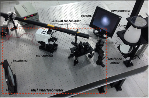 Full-aperture reflective null measuring system.