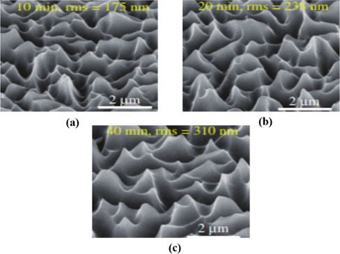 SEM images of textured glass substrates for various etching times. The rms roughness of each textured glass is also shown. Reproduced with permission from [6], A. Hongsingthong et al., ZnO Films with Very High Haze Value for Use as Front Transparent Conductive Oxide Films in Thin-Film Silicon Solar Cells, Appl. Phys. Exp., 3 (2010) 051102. Permission granted. Copyright ⓒ The Japan society of Applied Physics.