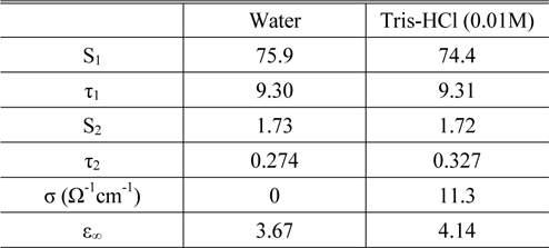 Dielectric relaxation parameters of water and Tris-HCl buffer