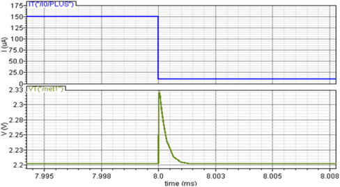 Load transient response with output current switching from 150 to 0.1 μA with Cout = 0 and R-C compensation.