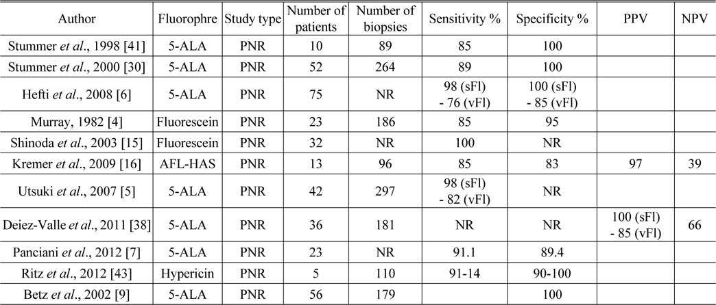 Sensitivity, specificity, PPV, and NPV for fluorophores