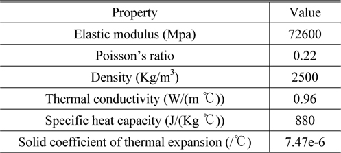 Mechanical and thermal properties of soda lime silica glass