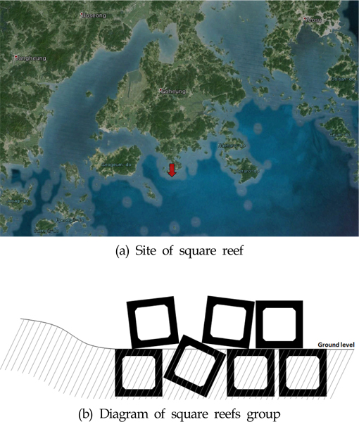 Settlement of artificial reefs observed by diver (Kim et al., 2010)