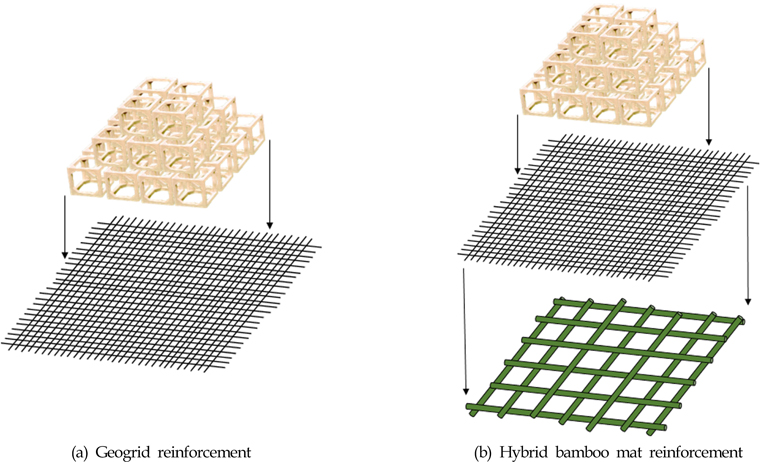 Concept of reinforced ground with geogrid and hybrid bamboo mat