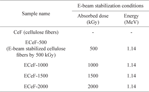 The E-beam stabilization conditions of samples