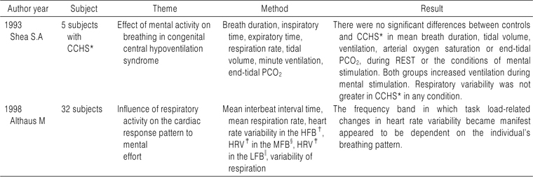 Mental Activity and Respiratory Variability
