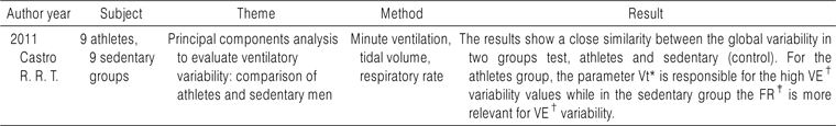 Physical Activity and Respiratory Variability