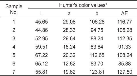 Color values of commercial salted and fermented sand lance sauces Ammodytes personatus