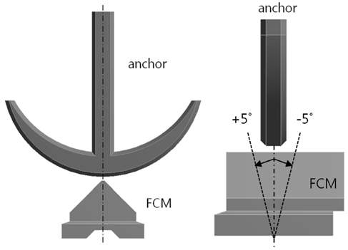Collision angle of the anchor