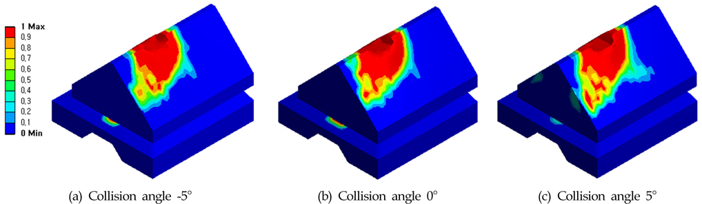 Damage contours of the FCM with collision angle