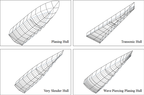 Comparison of hull shape