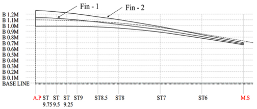 Dimensions of side fin