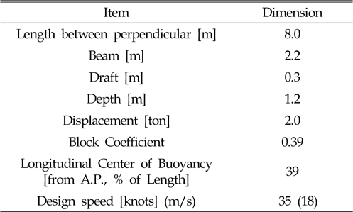 Principal dimensions of final hull form