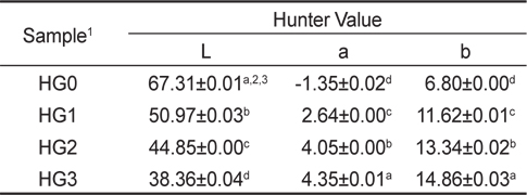 Hunter’s color value of Glutinous barley gruel with different concentration of Hizikia fusiformis