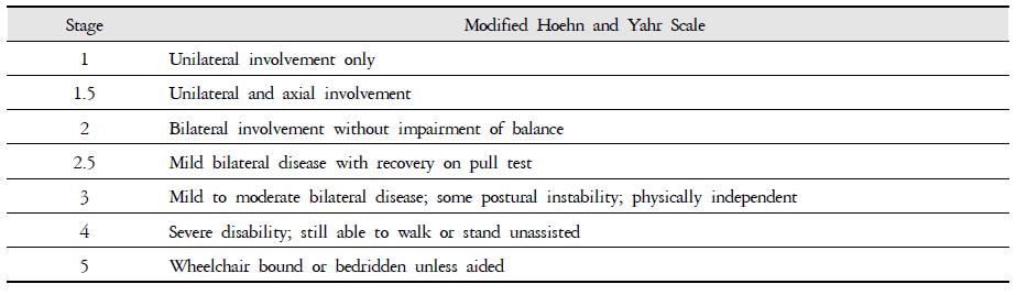 Modified Hoehn and Yahr Scale.