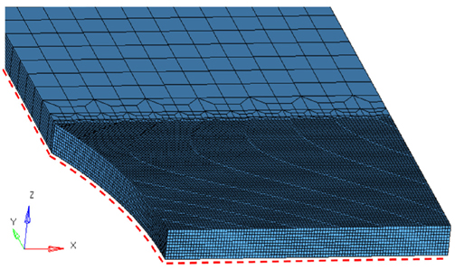 Finite element models of an asymmetry specimen with applied boundary conditions.