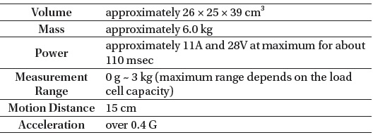 Specifications of the space scale