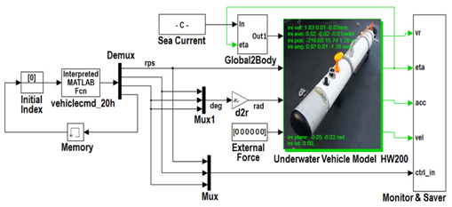 Simulink playback module for HW200 to generate dynamic motion with the same commands of experiments