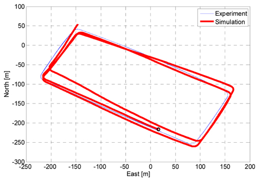 X-Y trajectories of the experiment and the simulation for Sea Trial 140813-#1522: Constant speed