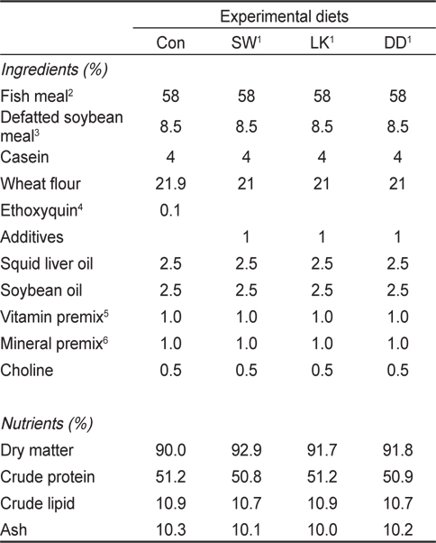 Ingredients (%, DM basis) and nutrient composition of the experimental diets