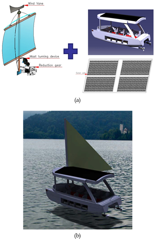 Schematic diagram showing a photovoltaic hybrid generating system (wind + solar energy) (a), eco-environmental leisure ship with the above system (b)