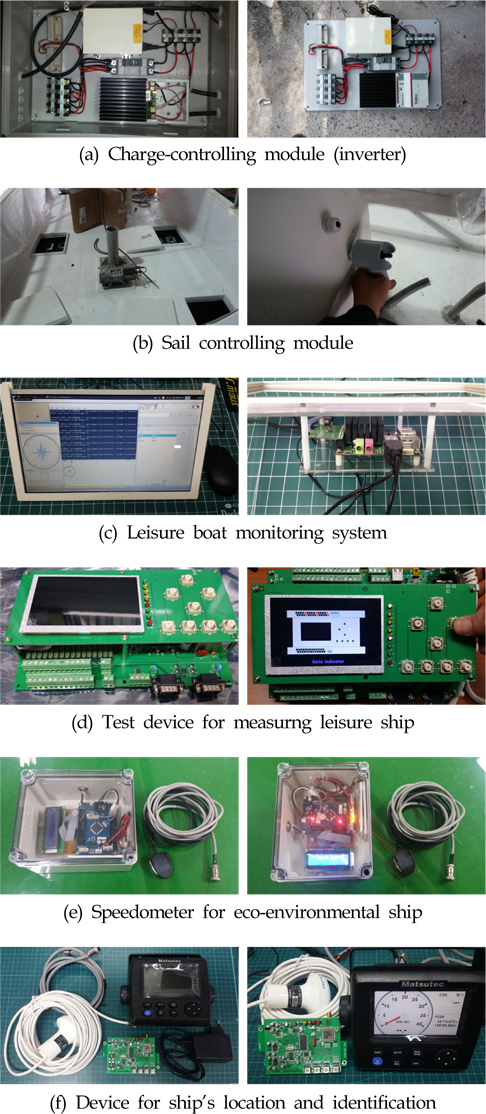 Image of individual components used for eco-environmental leisure ship for this study
