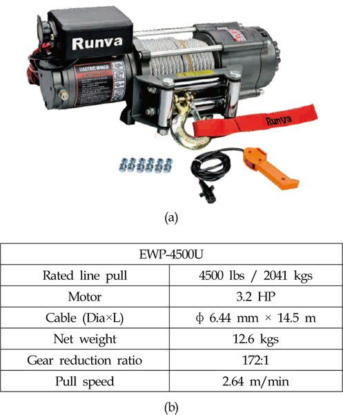 The view of winch motor (a) and its specification (b)