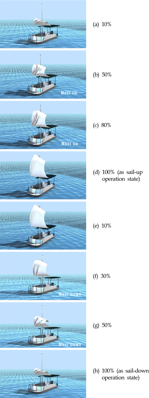 The simulation view of sail up/down system during actual operation