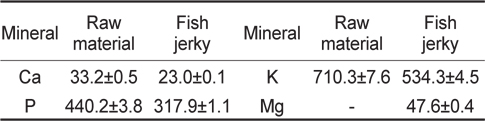Mineral content (mg/100 g) of sea rainbow trout Oncorhynchus mykiss frame muscle and the jerky