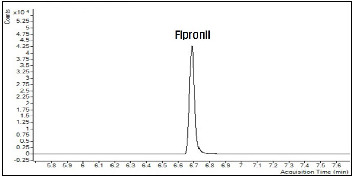Total-ion chromatogram (TIC) of fipronil in GC/MS.