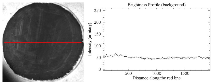 The brightness profile of the flat surface topographical model. No diffusion effect is observed in this case. In the righthand plot, the x axis is the distance along the red line in the left-hand image, and the y axis is the brightness intensity.