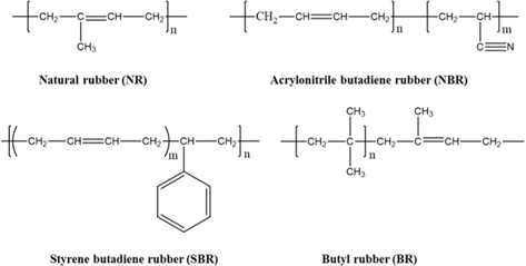 Chemical structures of various rubbers.