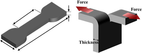 A model of tensile strength and tearing energy tests.