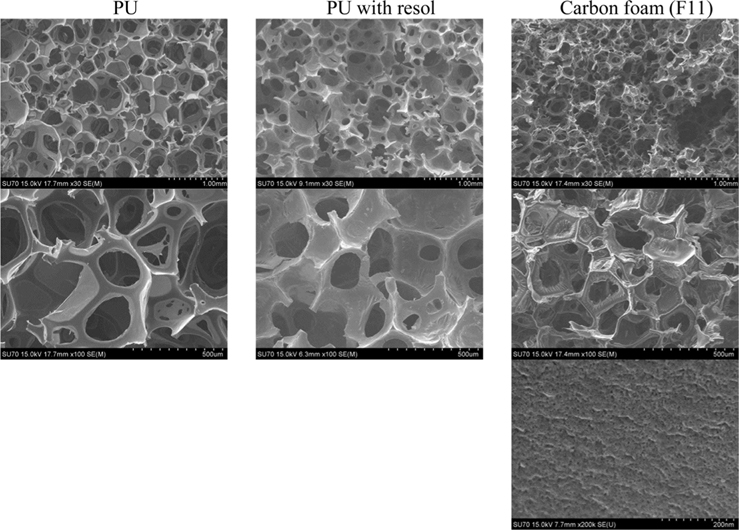 Scanning electron microscopy images of the polyurethane template foam (PU), foam impregnated with resol and carbon foam F11, at ×30 (top row), ×100 (middle row) and ×200 k (bottom) magnifications, respectively