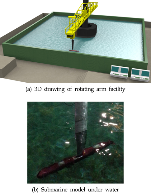 Submarine model installation