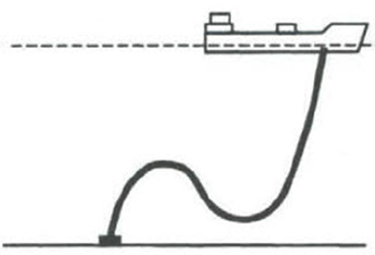 S-shape of marine riser (Halil, 2012)