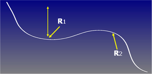 Definition of curved radius R1 and R2