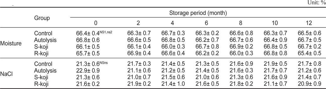 Moisture and salinity in the sailfin sandfish Arctoscopus japonicus sauces fermented with soybean koji or rice koji during 12-month storage