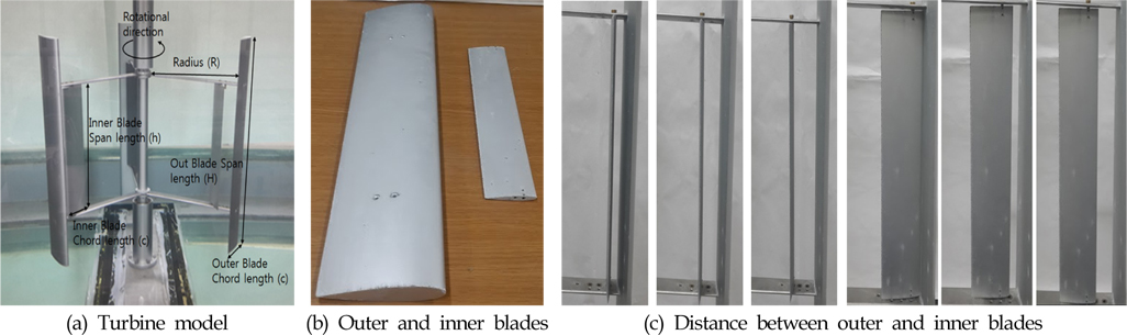 Photographs of the turbine model (a), outer and inner blades (b), distance between outer and inner blades (c).