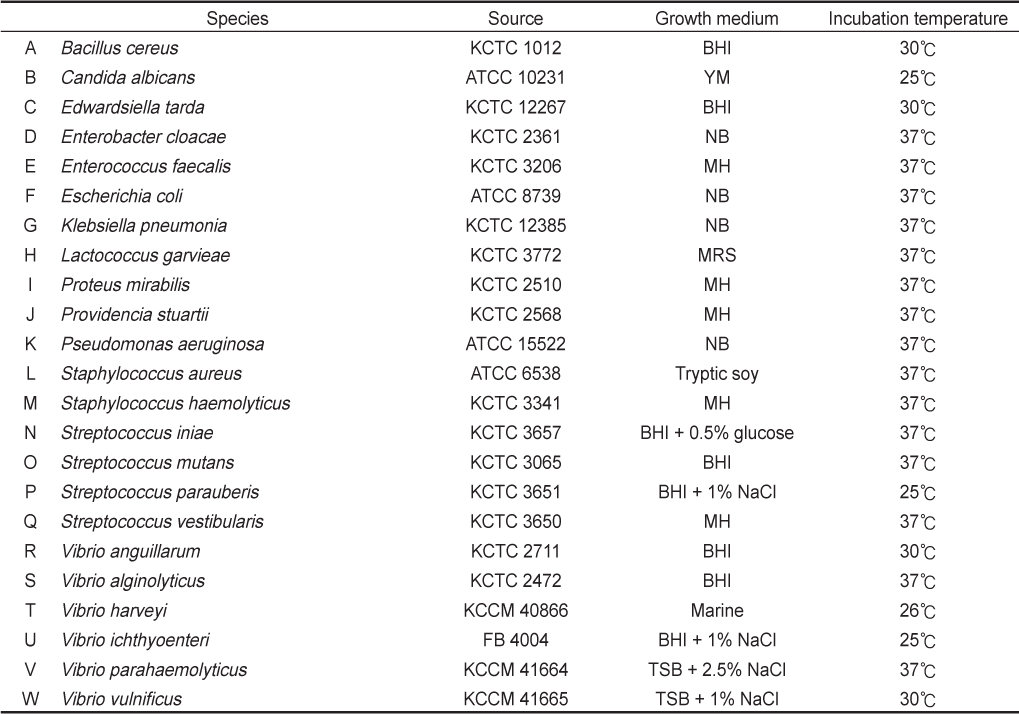 List of pathogenic bacteria species used in this study